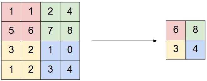 2.4. Autoenkoderi 19 Primena agregacije uvodi određeni nivo gubitka informacije, no ono što se gubi je precizna pozicija pronađenog šablona, ali ne i informacija o tome da je šablon pronađen.