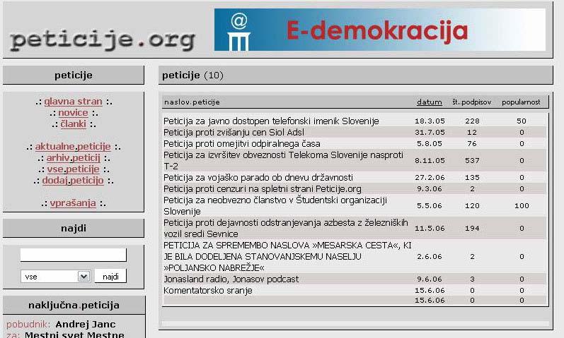 IX.VI. Peticije IX.VI.I. Zbirka vseh peticij http://www.