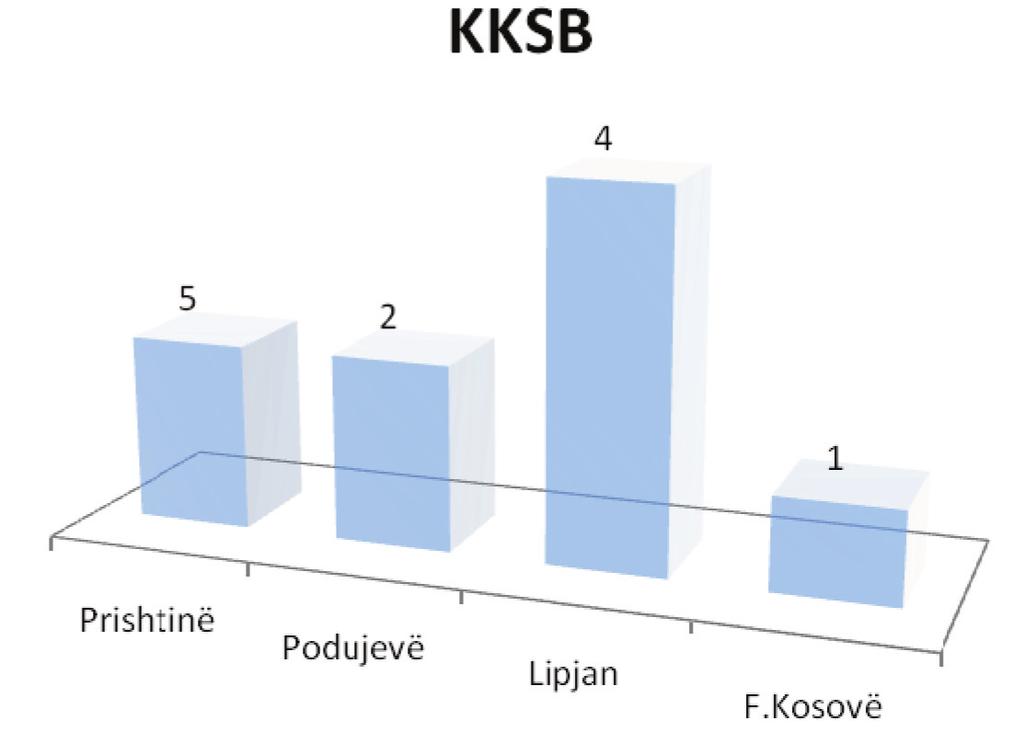 2011 RAPORT I MONITORIMIT TË KOMUNAVE TË REPUBLIKËS SË KOSOVËS Këto komuna, janë treguar mjaft aktive në nxjerrjen e akteve komunale.