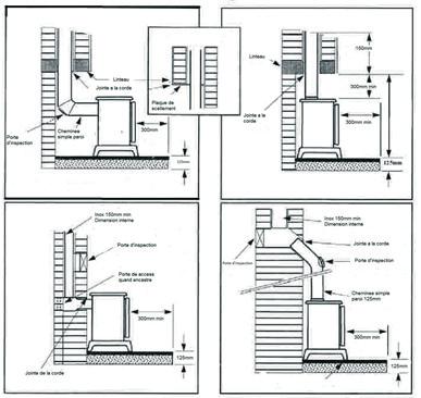 Flue and Chimney connection to your stove The outlet from the chimney should be above the roof of the building in accordance with the provisions of Building Regulations Approved Document J.