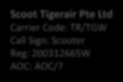 Sign: Scooter Reg: 201114431W AOC: AOC/10 789 x5 788 x5 Scoot Pte Ltd Carrier Code: TZ