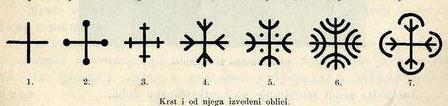Slika 4.1: Oblike križev Vir: Truhelka (1894, 248). Križi, prepoznani iz okolice Sutjeske, prikazani na naslednji sliki, so ponavadi bili vidni na prstu, čelu ali na roki (glej Sliko 4.2). Slika 4.