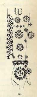 Slika 4.8: Tipične pozicije motivov po roki Vir: Truhelka (1894, 255). Kot je razvidno iz primerov, so ornamentalni motivi zelo stilizirani in abstraktni.