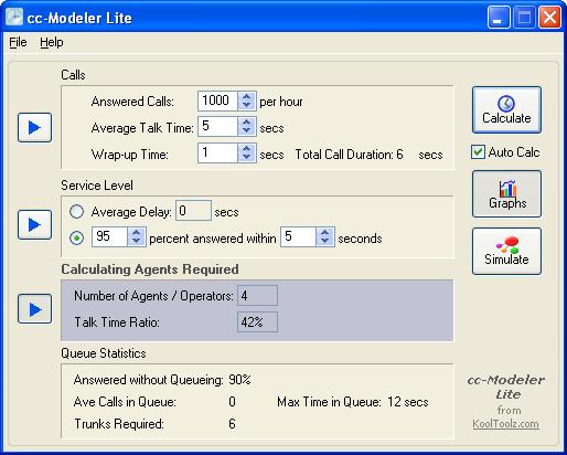 Slika 11 Erlang CC Modeler Lite Dialog Box Slika 12 Erlang CC Modeler Lite Graph Reports 14.
