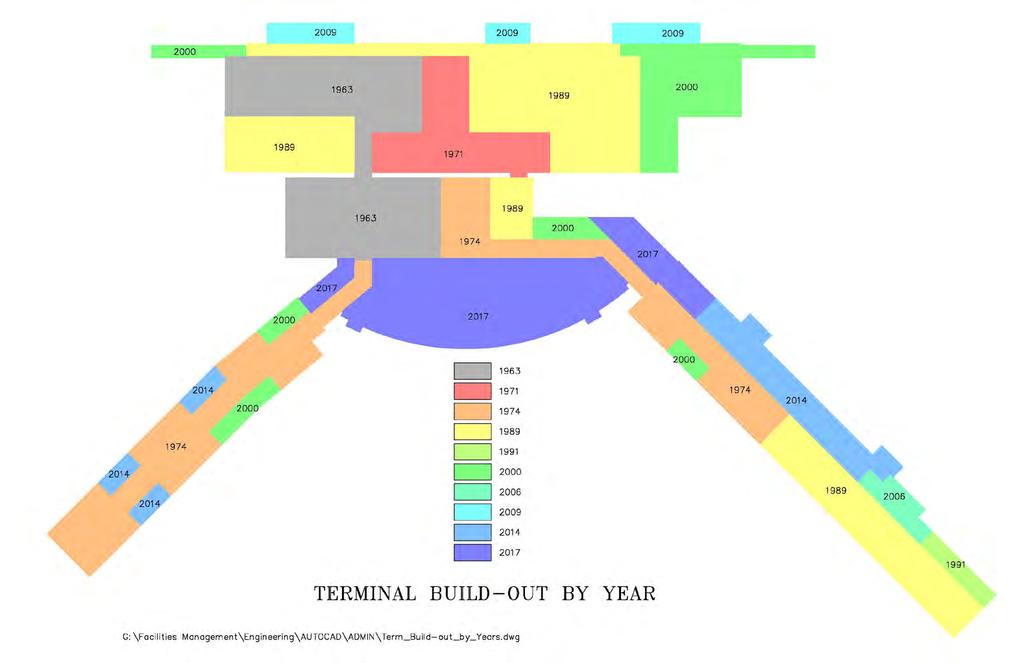 Previous Work Land Use Terminal