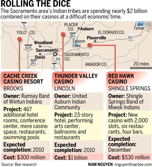 Red Hawk Casino betting against the downturn - Folsom/El Dorado News... http://www.sacbee.com/eldorado/story/1401588-a1401950-t46.