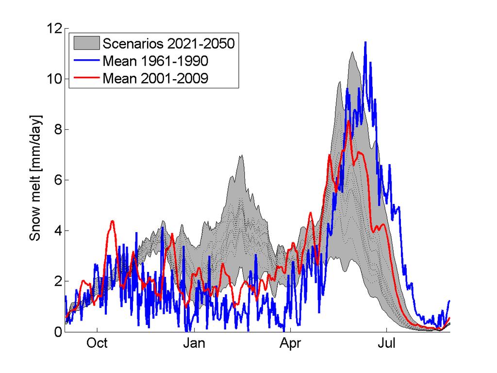 The effect of climate change on runoff in Iceland Changed discharge seasonality for a glacier fed river is combined effect of changes in snowmelt