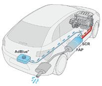 AdBlue i sistem SCR za motore Dizel BlueHDi Da bi se osiguralo poštovanje životne sredine i novi Euro 6 standard za motore, a da se pri tom ne menjaju performanse ili potrošnja goriva kod Dizel