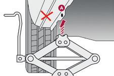 F Odvijajte dizalicu 2 sve dok glavni deo ne dođe u kontakt sa mestom A ili B koje se koristi ; pritisna površina A ili B vozila mora dobro da se umetne u