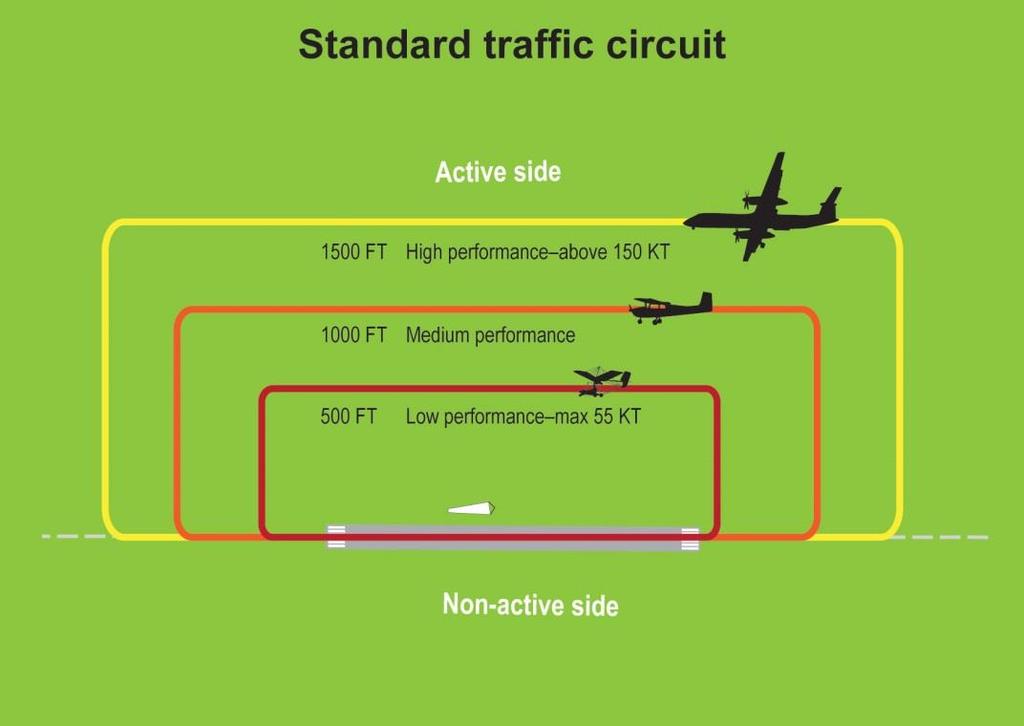 CAAP 166-1(2): Operations in the vicinity of non-controlled aerodromes 13 6.1.2 If a secondary runway is being 