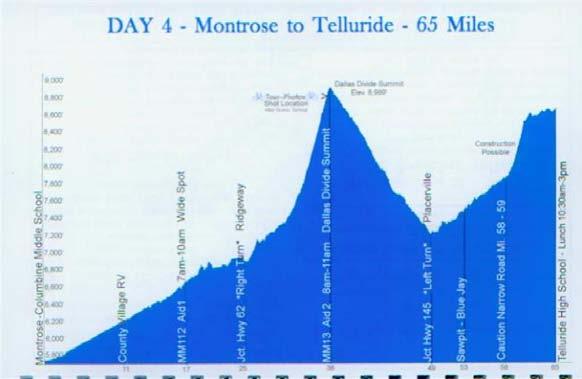 June 28 The ride from Montrose to Telluride would be a killer.