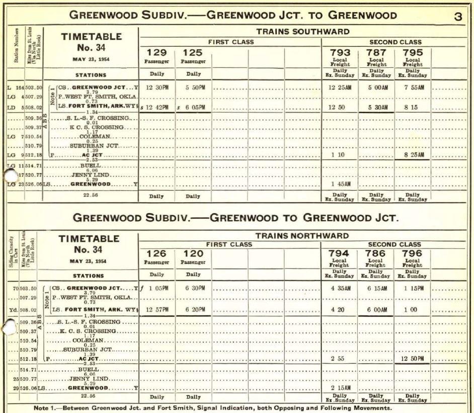 Greenwood Subdivision timetable schedule from the Missouri Pacific Southern Kansas and Central Divisions