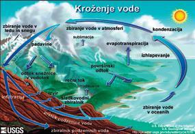 Grozina, I. 2016. Analiza razpoložljivosti in uporaba vode na porečju Mirne 5 2.2 Razpoložljivost vode Slovenija je z vodami bogata država.