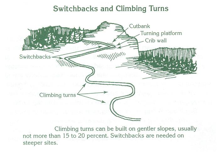 Climbing Turns The advantages of a climbing turn in appropriate terrain is that the larger radius turn (15 to 20 ft) is relatively easy to construct.