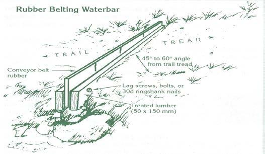 Rubber Waterbars Rubber waterbars are made of rubber belting sandwiched between two pieces of 2 x 6 pressure treated lumber and protruding 2 to 3 inches on the top.