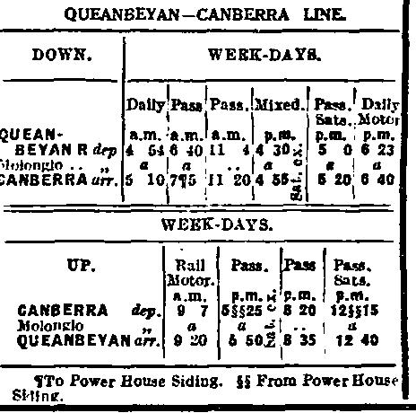 Commonwealth Railways: (VR) PTT 16th May 1927 Major Station A Intermediate Jct Station Junction Station Major Station B Location C Sydney Terminal Goulburn Queanbeyan Canberra Power House Siding Yes,