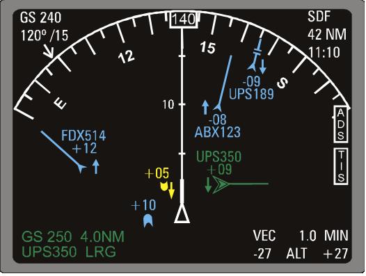 Figure 6: Cockpit Display of Traffic Information (CDTI) ADS- B also has a
