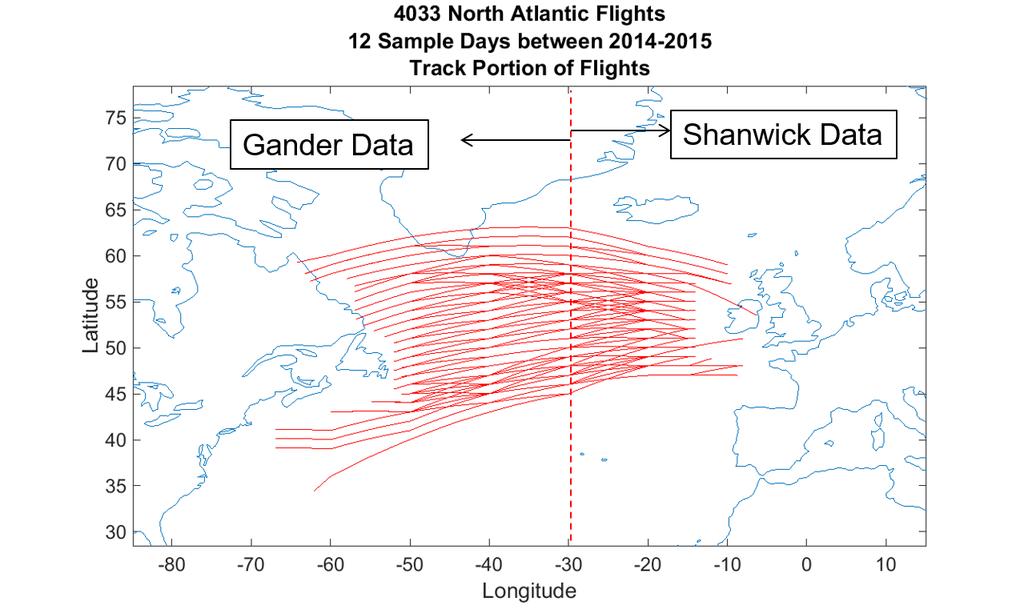 Figure 10: 12 Day Sample of 4033 Flights Over the NATs After stitching together the two data sets, a set of five dimensional waypoints is generated for each flight using the available data at