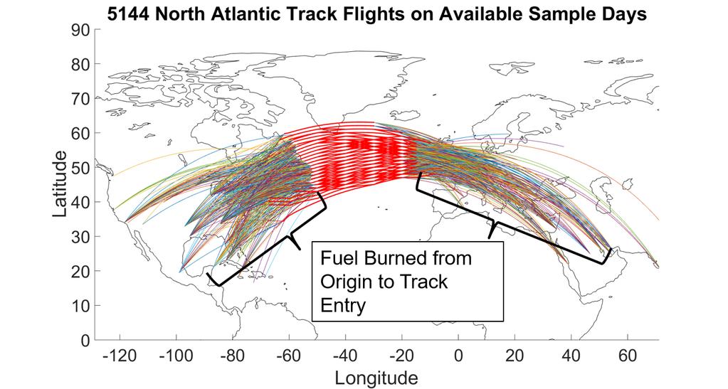 Figure 14: Distance from the Origin and Destination to the North Atlantic Tracks To appropriately account for fuel burn from origin to track entry, the initial takeoff weight is scaled using an