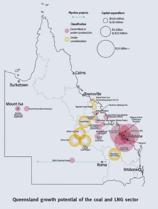 STRATEGIC GROWTH - QUEENSLAND Gladstone Region undergoing massive infrastructure and resource project expansion Circa $55 billion in major engineering projects currently under construction Additional