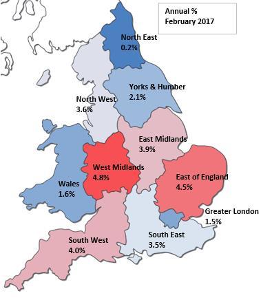Regional analysis of house prices West Midlands East of England South West East Midlands North West South East ENGLAND & WALES Yorks & Humber Wales Greater London North East 0.2% 0.