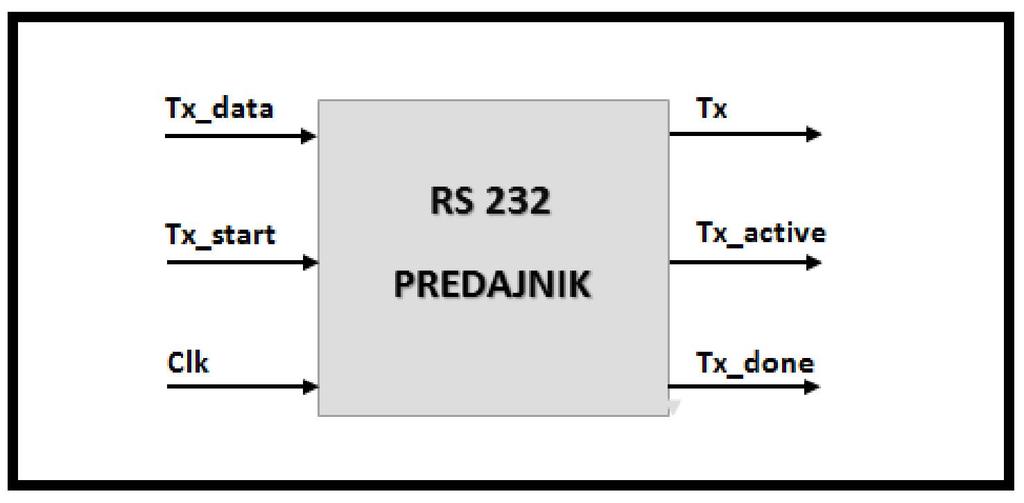 3. IMPLEMENTACIJA RS-232 PROTOKOLA U ovom poglavlju biće objašnjen programski kod napisan za potrebe implementacije RS-232 protokola. Kod je pisan u Verilog programskom jeziku.