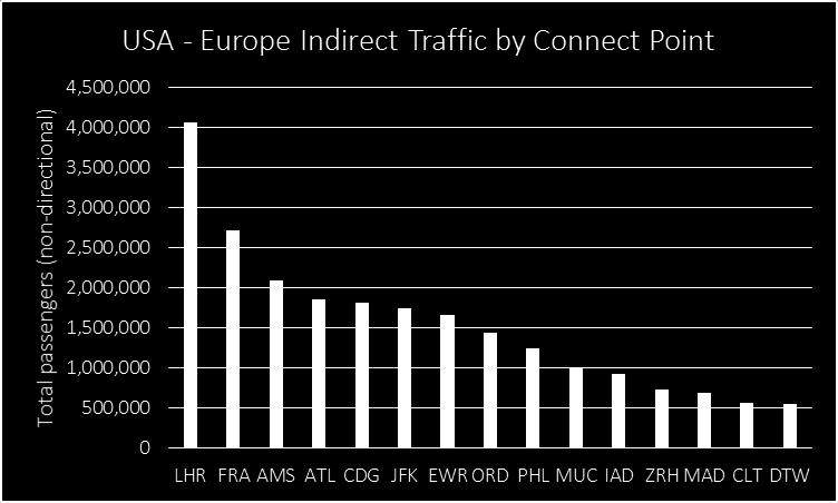 Which airlines are carrying the traffic?