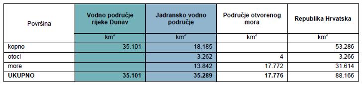 Tablica 4 Struktura vodnih područja Republike Hrvatske i odgovarajuće površine Izvor: Plan upravljanja vodnim područjima, Hrvatske vode, 2013.