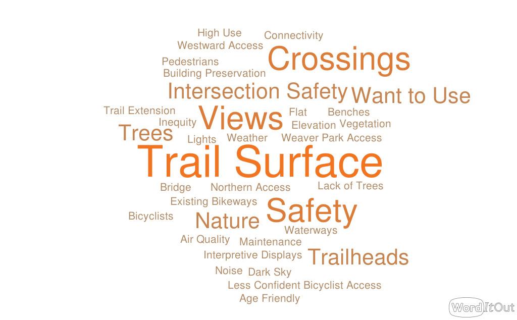 Question #5b: If you have utilized the Kickapoo Rail Trail, please share your initial thoughts or observations you had from your trail