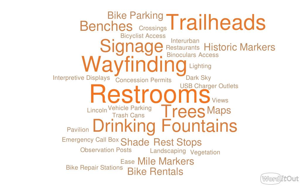 Question #6: What amenities would you like to see added to the Kickapoo Rail Trail?