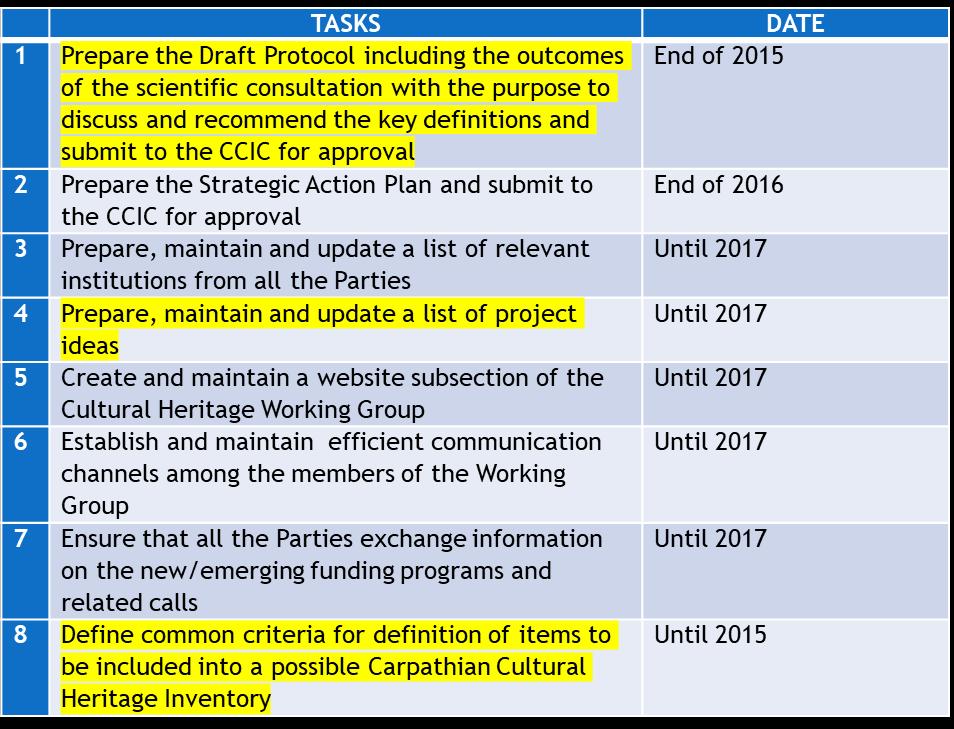 ROAD MAP TO ACHIEVE THE OBJECTIVES OF ARTICLE 11 OF CC CC