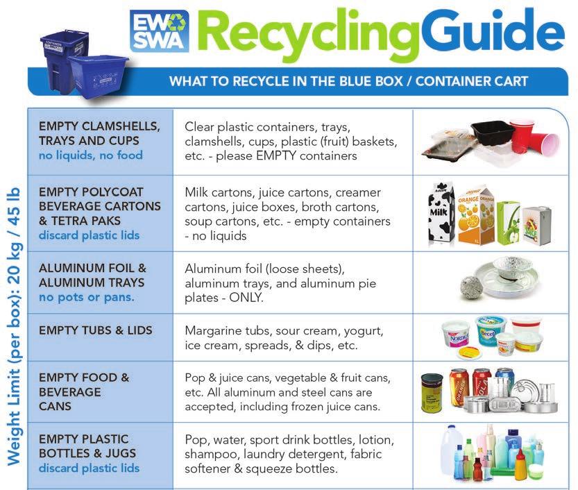 Looking for Something Specific? Index Recycling Guide... Page 1 Garbage & Maps... Page 2 White Goods... Page 2 Yard Waste / Brush... Page 3 Public Drop Off Depots... February Take It Back.