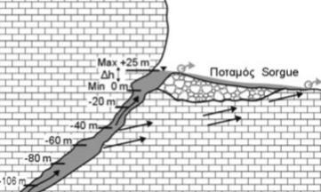 Voda se pomiče prema gore, odnosno prema površini zbog hidrostatičkog tlaka i okolnih stijena koje su čvrste i nepropusne. Slika 5. Vauclusian izvor [5] 3.