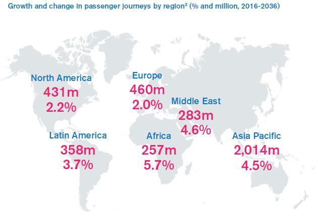 passenger growth outlook 2016-2036 The ICAO TRIP strategy helps to address air