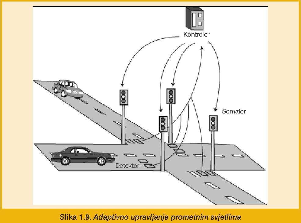 4. ITS usluge unutar pojedinih područja, nastavak A) Voñenja prometa (Traffic Control) odnosi se na