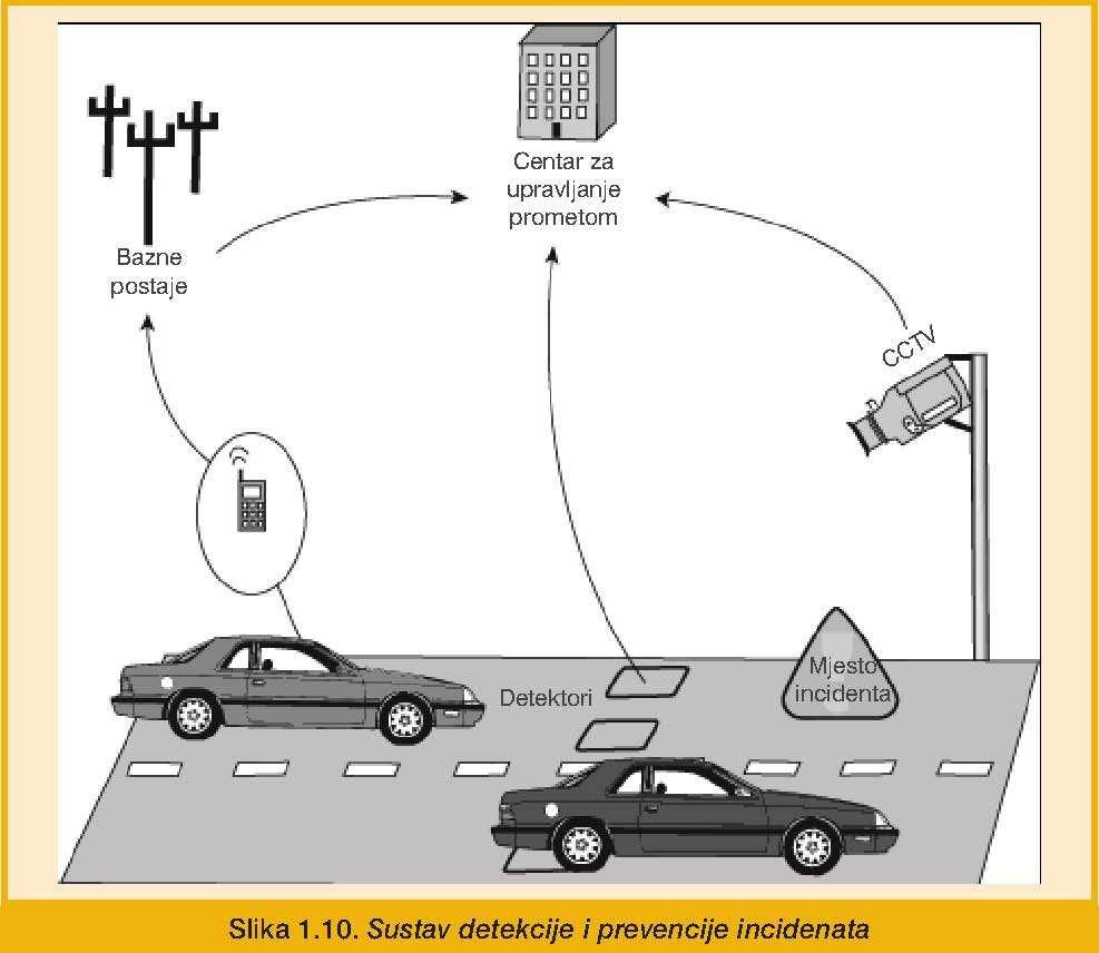 4. ITS usluge unutar pojedinih područja, nastavak B) Nadzor i otklanjanje incidenata na prometnicama (Transport Related Incident Management) detektiranje, odziv i