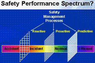 Proactive Safety Event Analysis Safety Performance Sequence Boeing Aircraft Mechanical Malfunctions (SDR)