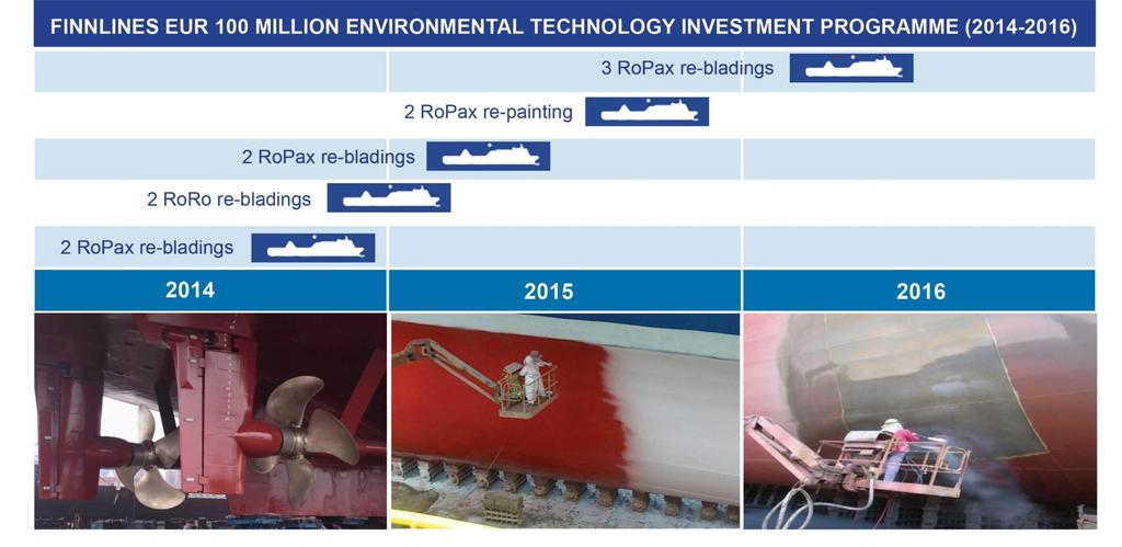 EUR 100 million Environmental Technology