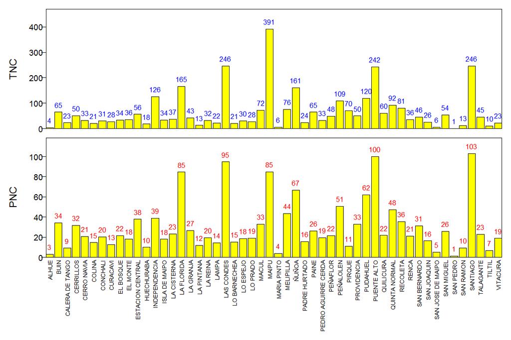 Figure 3: Annual average of complaints by municipality.