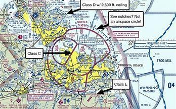 Air Navigation Four standard methods of navigation: Pilotage refer from chart to visible landmarks.