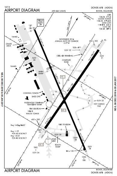 AIRPORT DIAGRAM Not to