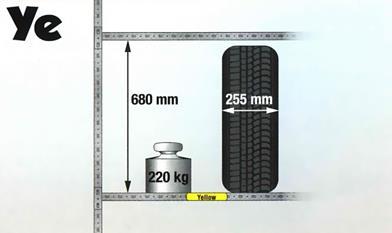 Princip označevanja gum je takšen, da se glede na velikost gume delijo po vnaprej zasnovani barvi nalepk (rumena, srebrna, modra in rdeča). Skladiščenje gum je prilagojeno glede na velikost pnevmatik.