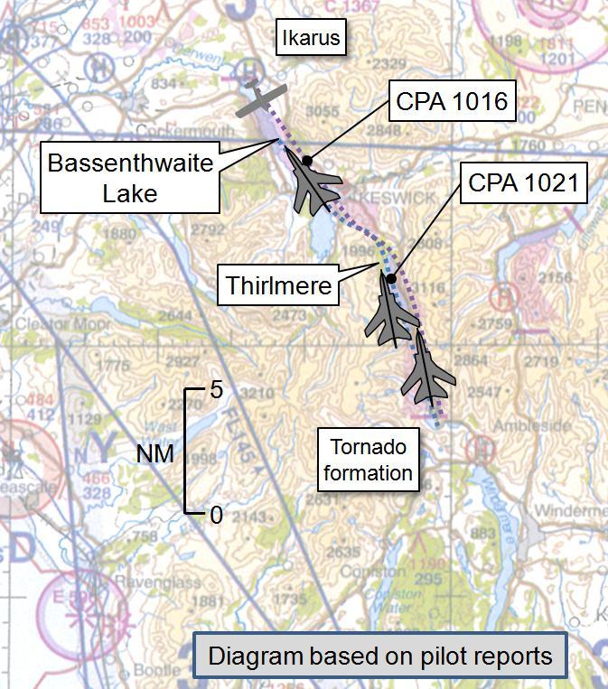 AIRPROX REPORT No 2013065 Date/Time: 30 May 2013 1016Z Position: 5432N 00303W (Thirlmere) Airspace: LFA 17 Lon FIR (Class: G) Reporting Ac Reported Ac Type: Tornado GR4 Ikarus C42 Operator: HQ Air