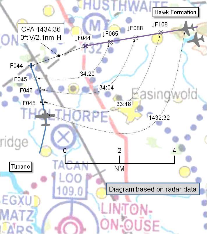 AIRPROX REPORT No 2013067 Date/Time: 3 Jul 2013 1435Z Position: 5409N 00116W (6nm NNW Linton-on-Ouse) Airspace: Vale of York AIAA (Class: G) Reporter: RAF Linton-on-Ouse Departures 1st Ac 2nd Ac