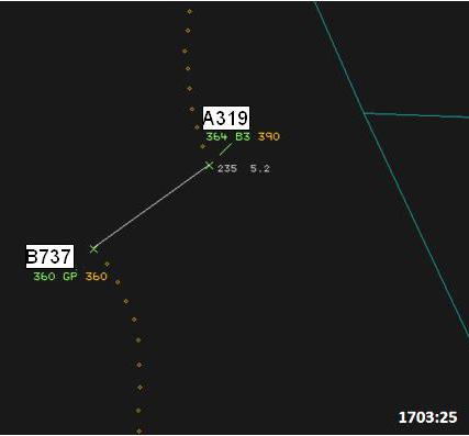 At 1703:20 the B737 was informed that the A319 was passing down its RHS. At 1703:25 (CPA) both ac had turned away from each other and were 5.