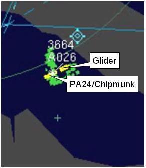 At 1204:02, radar showed the Chipmunk in the PA24 s 12 o clock at a range of 0.7nm and the glider in its 10 o clock at 0.5nm (see Figure 2).