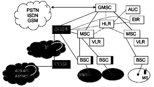 Slika 2.4. Arhitektura GPRS mreže [7]. Novi mrežni elementi su uslužni GPRS potporni čvor (engl. Serving GPRS Support Node, SGSN) koji poslužuje korisnika i prilazni GPRS potporni čvor (engl.