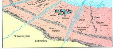 9. Outwash is melt water that flows from the leading edge of the glacier.