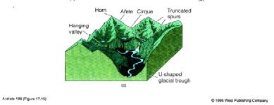 Glacial Deposition Landscape Terminal moraine 13 Mountain Glaciers Glacial