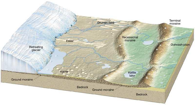 ESKERS AND KAMES Eskers and kames are features formed by fluvio-glacial deposition by meltwater streams.